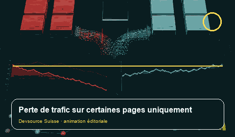 Animation consacrée à « Trafic perdu sur quelques pages : trouver le modèle commun caché »