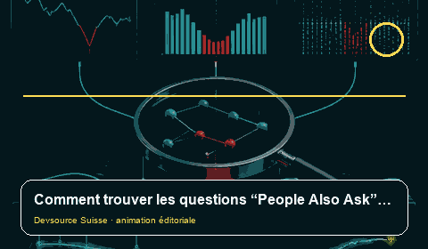 Animation consacrée à « Comment trouver les questions “People Also Ask” liées à son… »