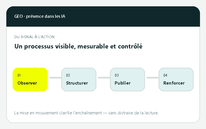 Animation de structuration GEO, des entités aux réponses génératives