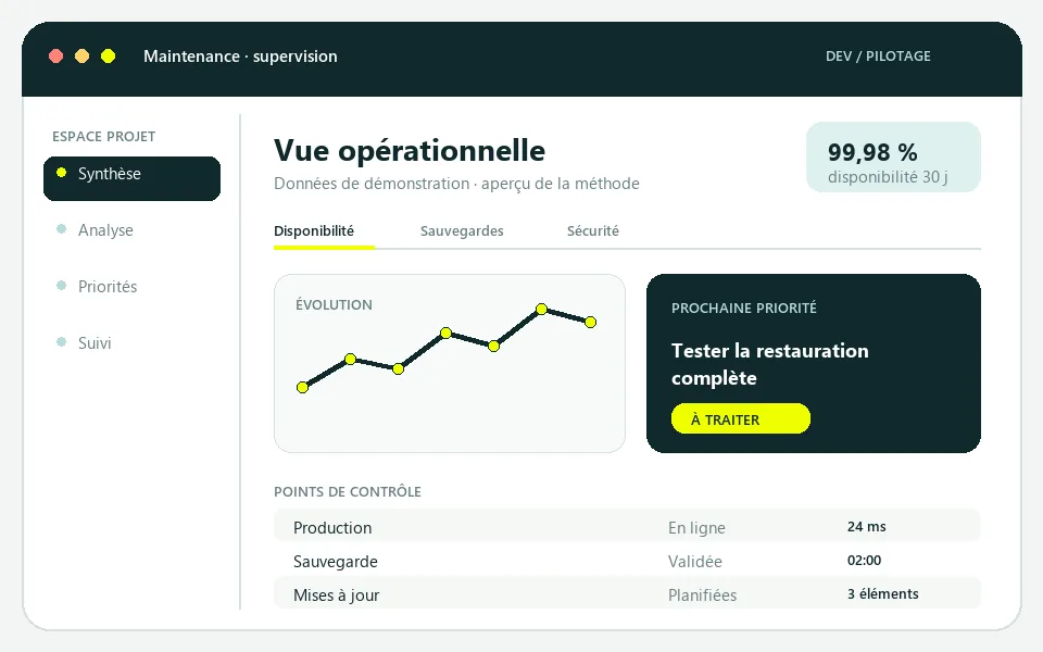 Aperçu d’un tableau de supervision avec disponibilité, sauvegardes et sécurité